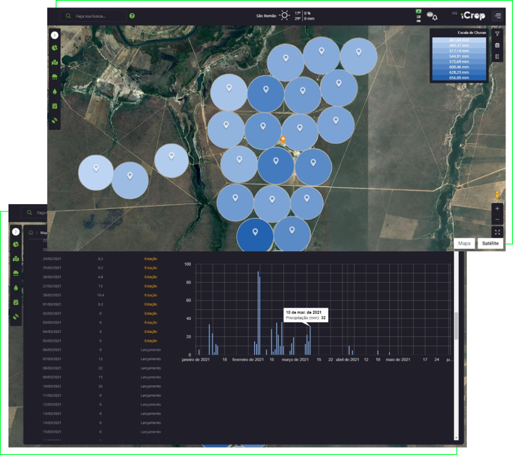Aqui temos a visualização de um painel de dashboard com gráficos informativos, fornecendo insights e análises relevantes sobre os dados apresentados.
